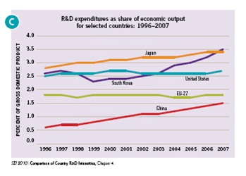BR graph 2